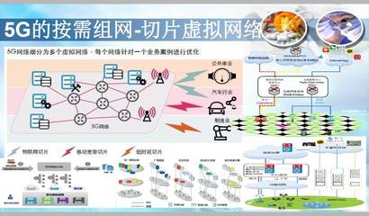 专家讲坛PPT | 徐荣博士:5G网络建设将带来光通信技术革命